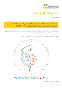 How Have Electricity Tariffs Evolved in Saudi Arabia Over the Last Half Century (1974 &amp;#8211; 2023)? (2)