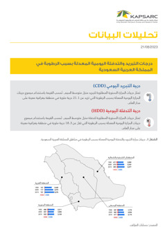 Humidity Adjusted Cooling and Heating Degree Days in Saudi Arabia (2)