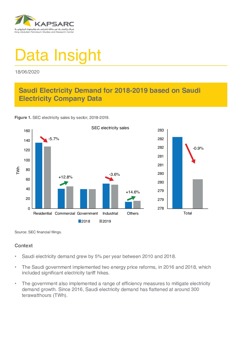 Saudi Electricity Demand for 2018-2019 based on Saudi Electricity Company Data (1)